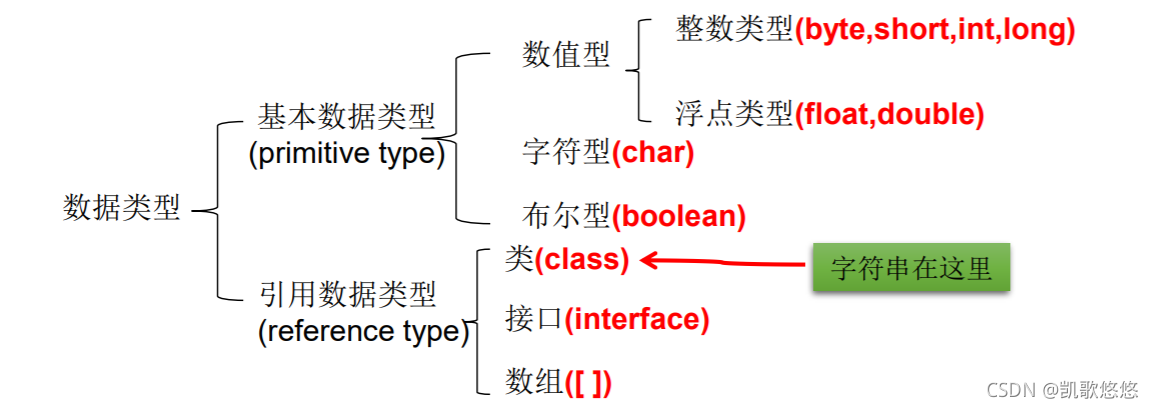 javascript 技术栈 java前端技术栈_JVM_06