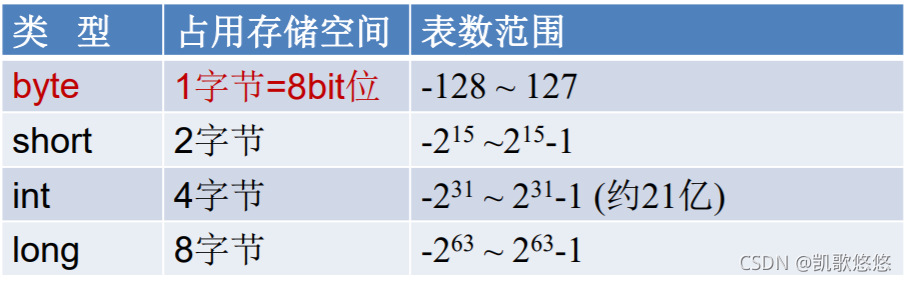 javascript 技术栈 java前端技术栈_JVM_07