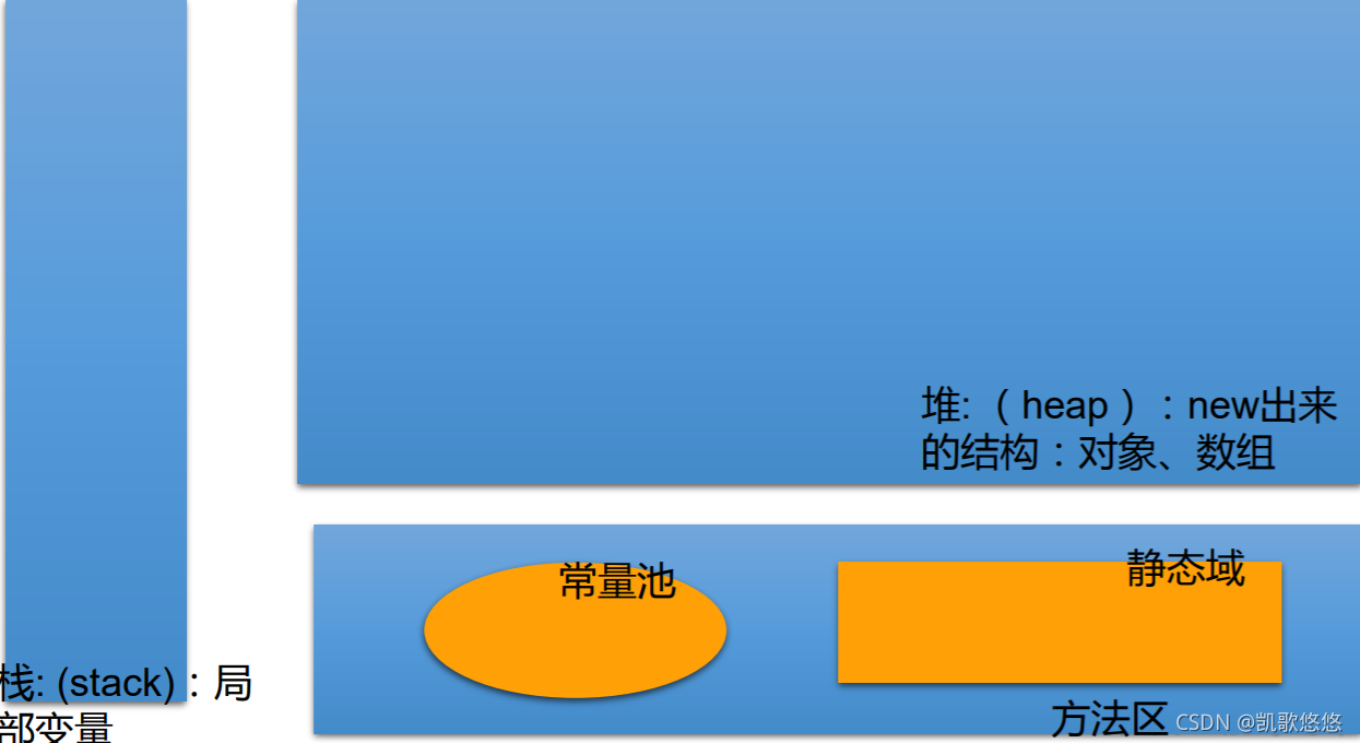 javascript 技术栈 java前端技术栈_java_10