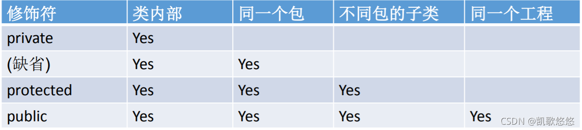 javascript 技术栈 java前端技术栈_javascript 技术栈_14