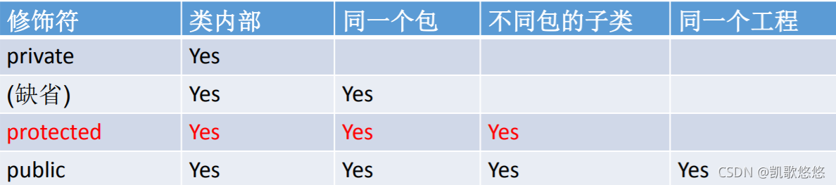 javascript 技术栈 java前端技术栈_Java_15