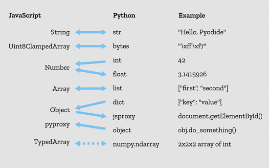 浏览器如何运行javascript 浏览器如何运行py文件_Python