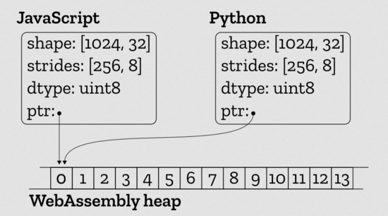 浏览器如何运行javascript 浏览器如何运行py文件_javascript_02