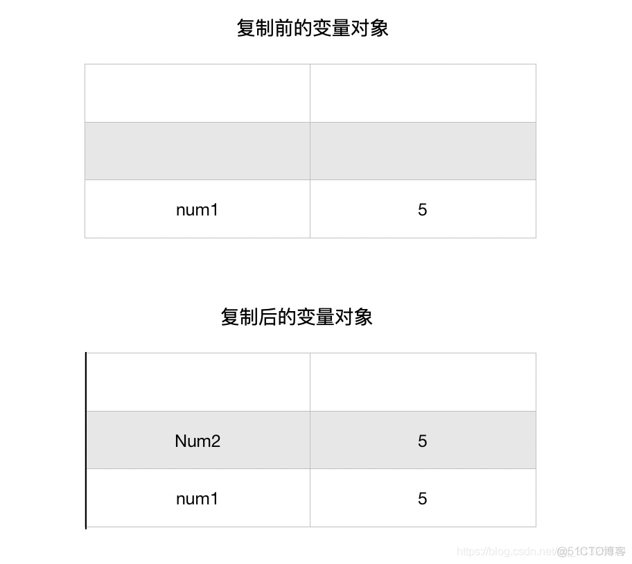 javascript中参数传递参数 js函数参数传递_引用类型