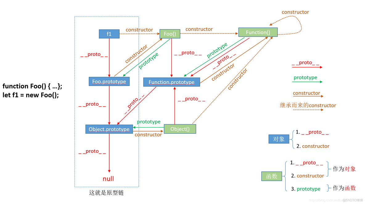 你不知道javascript 你不知道的javascript在线阅读_开发语言_02