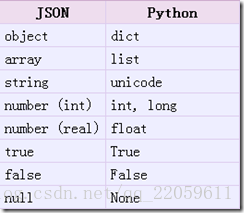 python爬虫 取json某个值 python 爬虫 json_python爬虫 取json某个值