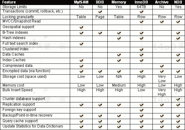 mysqldebug模式 mysql deb_mysqldebug模式