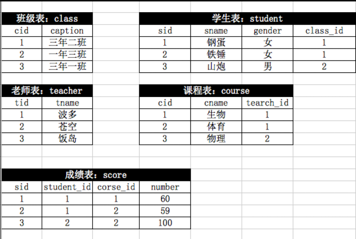 如何设置MYSQL允许改动表格数据 mysql允许为空_主键_02