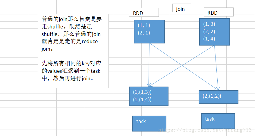 spark 数据倾斜调优 spark join 数据倾斜_数据