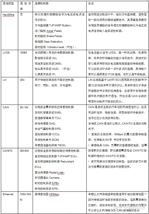 hadoop 智能驾驶 hwp智能驾驶_java怎么实现自动退出功能_06