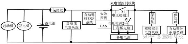 hadoop 智能驾驶 hwp智能驾驶_java怎么实现自动退出功能_09