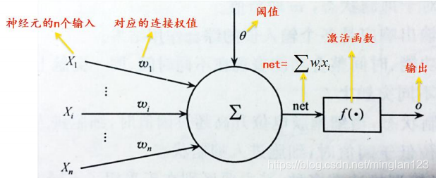 神经网络智能游戏 神经网络智能控制_人工智能