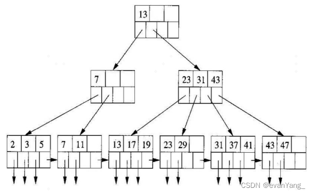 mysql 添加查询倒叙索引 mysql实现倒排索引_数据