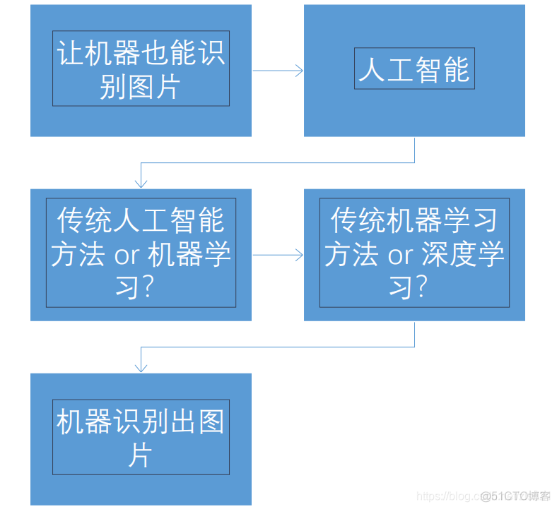 智能影像计算机视觉 智能计算与机器视觉_人工智能_08