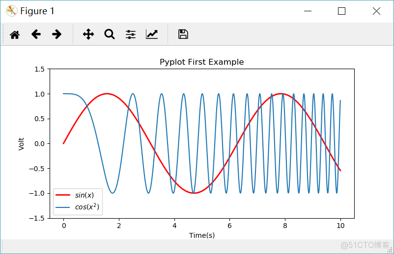 Python图形化输入 python 图形化_Volt_03