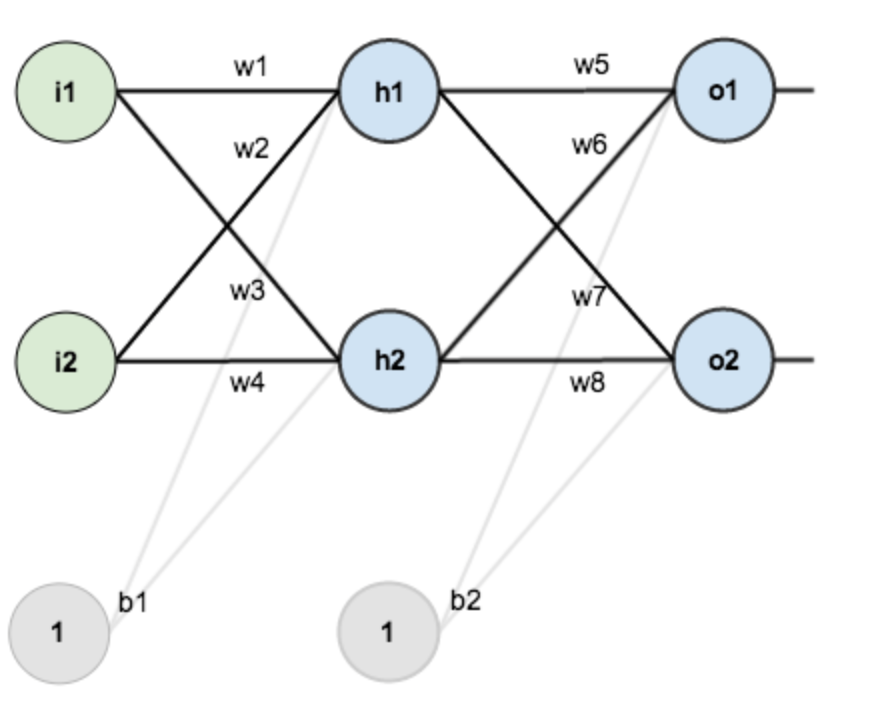 Bp神经网络建模分析 bp神经网络实战_python_02