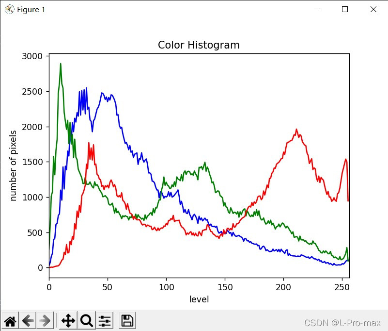 python灰度图均值话 python绘制灰度图_python灰度图均值话_07