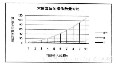 数据结构与算法分析... 877数据结构与算法分析_时间复杂度