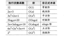 数据结构与算法分析... 877数据结构与算法分析_运行时间_02