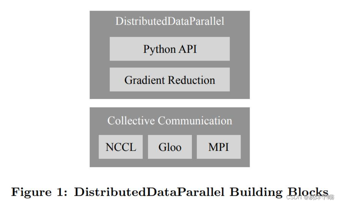 pytorch如何模型并行 pytorch 并发_人工智能