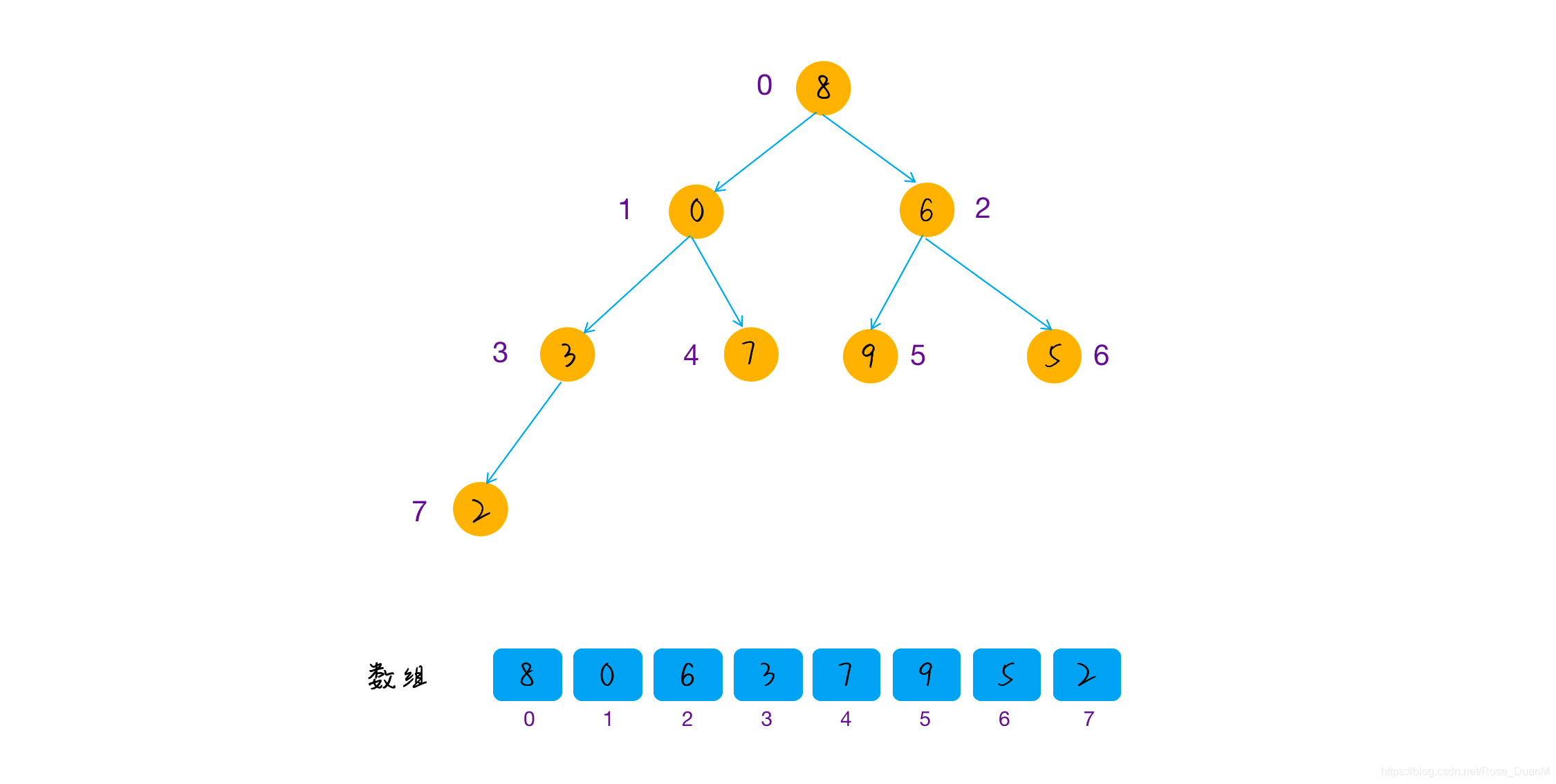 Java PriorityQueue 设置大小 java中priorityqueue_java