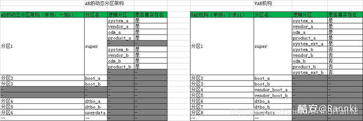 11 android 分区机制 安卓11系统分区_重命名_04