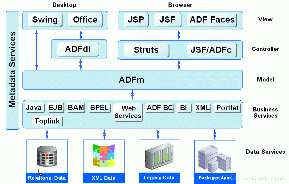 ADX系统架构 adf系统_应用程序