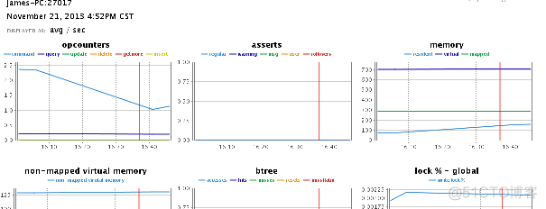 mongodb 问题很多 mongodb lsm_数据_02