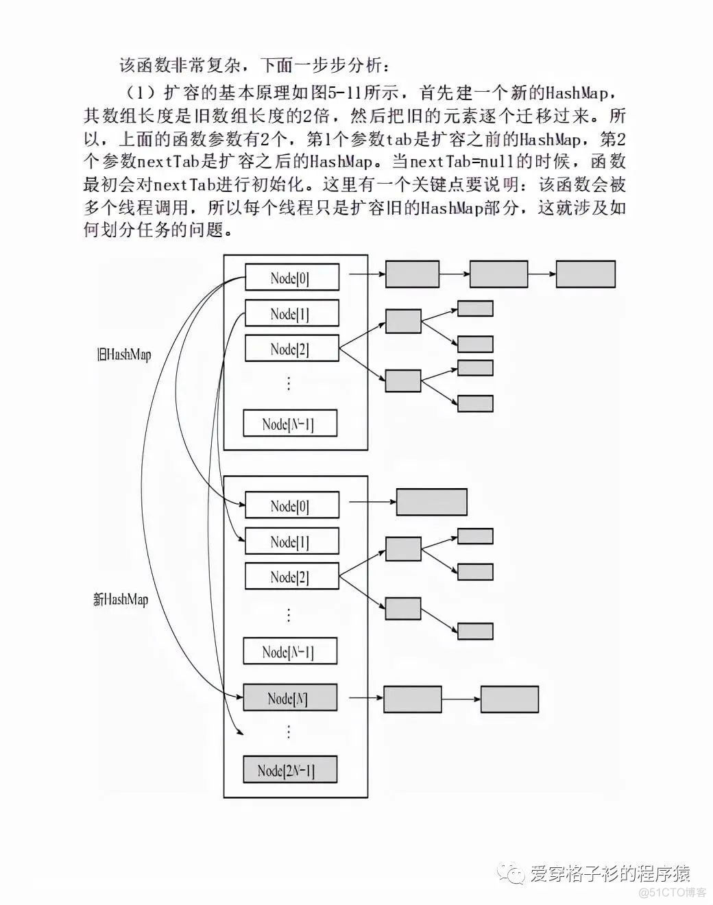 java源码ERP java源码是什么_java_09