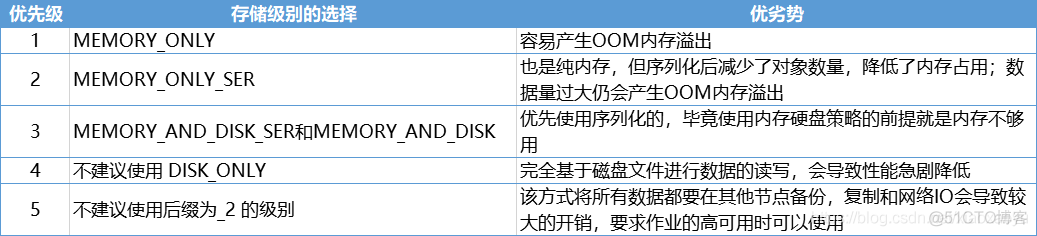 SparkSession标红 sparkred_spark