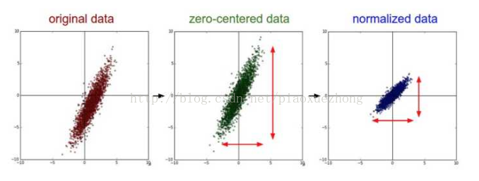 spss statistics 神经网络 神经网络spss操作_数据_02