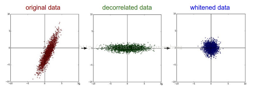 spss statistics 神经网络 神经网络spss操作_初始化_03