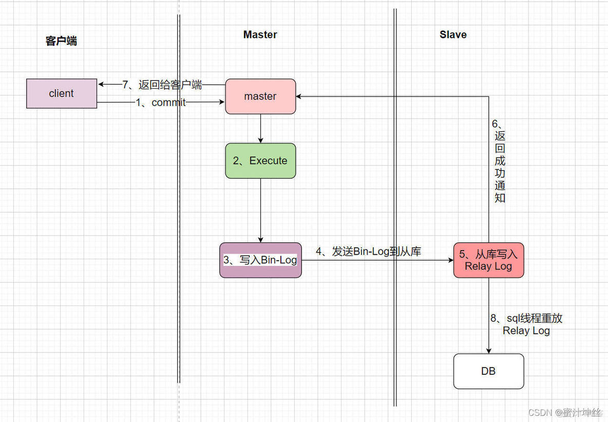 2003 mysql 主从error mysql8主从_java_02