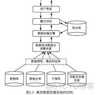 2010 数据挖掘概念与技术 数据挖掘基础概念_数据挖掘