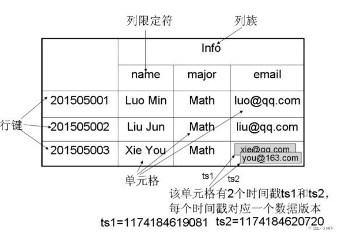 安装好后hbase启动没有进程 hbase安装问题_hadoop_03