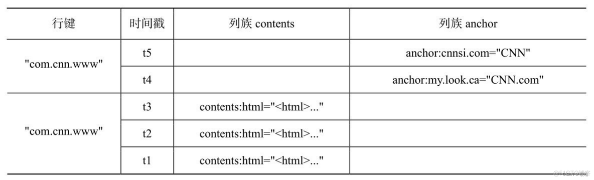 安装好后hbase启动没有进程 hbase安装问题_hbase_05