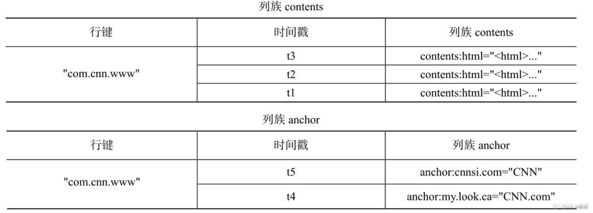 安装好后hbase启动没有进程 hbase安装问题_服务器_06