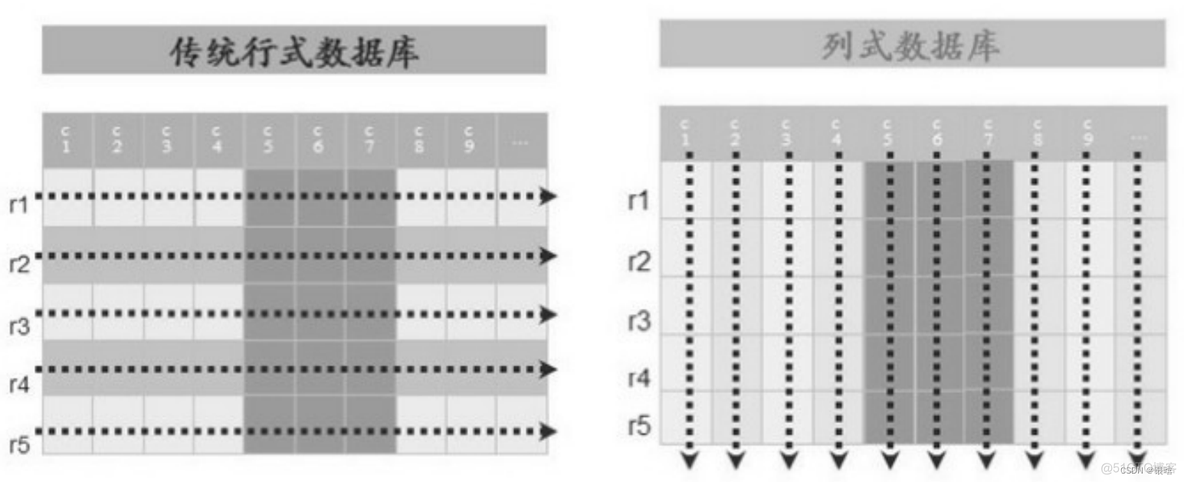 安装好后hbase启动没有进程 hbase安装问题_安装好后hbase启动没有进程_07