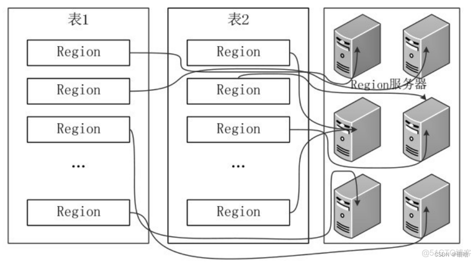 安装好后hbase启动没有进程 hbase安装问题_hadoop_09