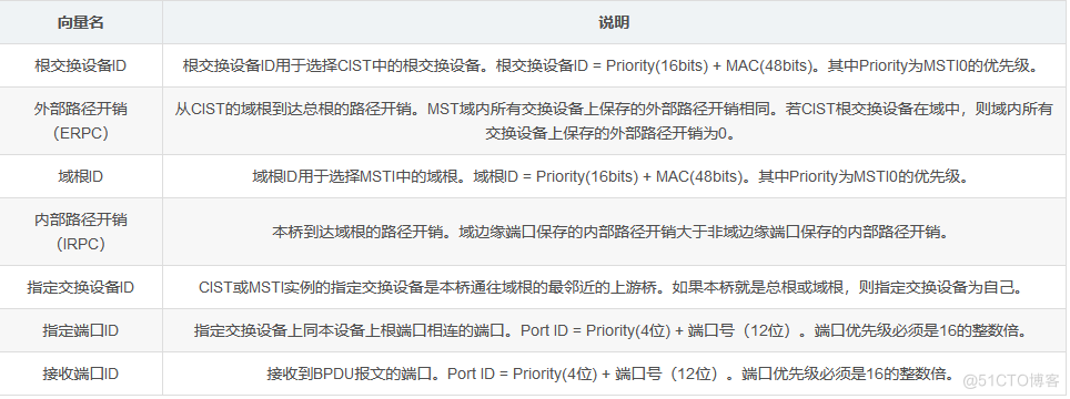 华为数通方向HCIP-DataCom H12-821题库(单选题：101-120)_DHCP_04