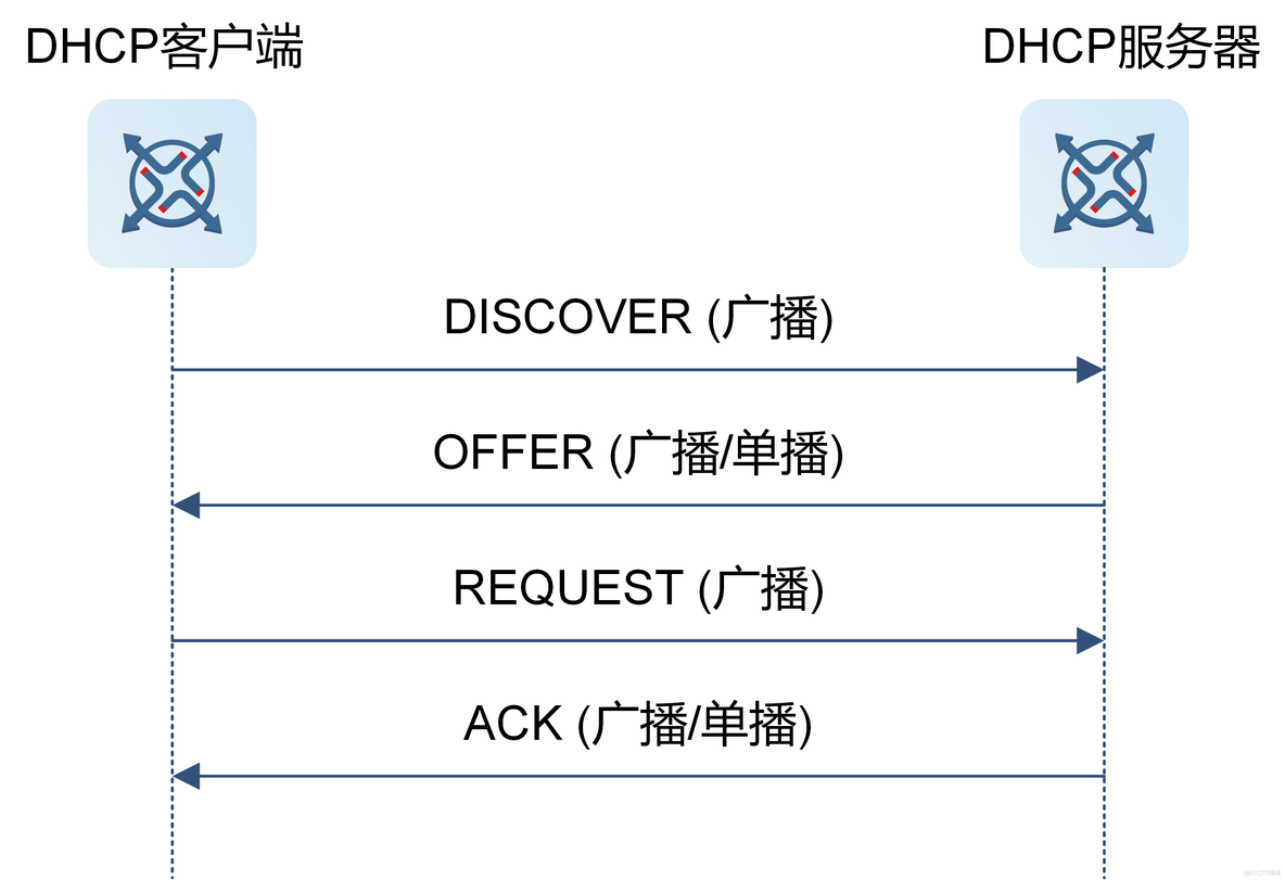 华为数通方向HCIP-DataCom H12-821题库(单选题：101-120)_OSPF_02