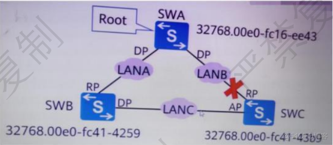 华为数通方向HCIP-DataCom H12-821题库(单选题：101-120)_OSPF_03