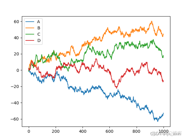 python替换列表的空值 python某一列空值替换_学习_16