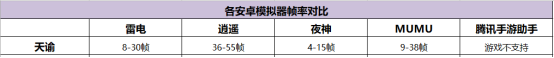 3ds android 使用 动作 安卓运行3ds_手游_02