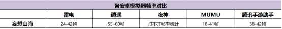 3ds android 使用 动作 安卓运行3ds_安卓模拟器_05