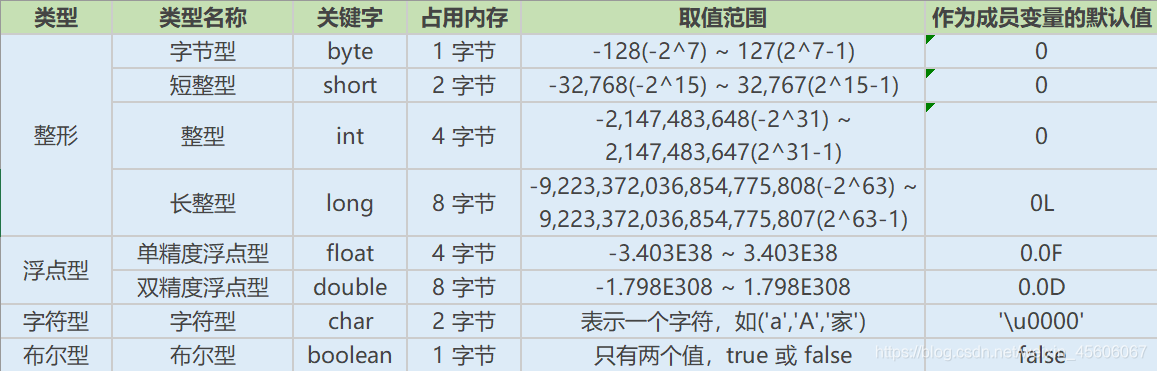 面试Java基础 java面试基础题目_java_02