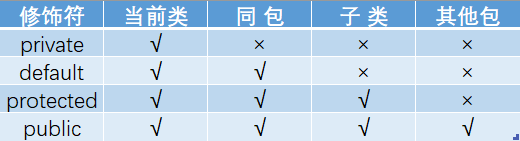 面试Java基础 java面试基础题目_java_03