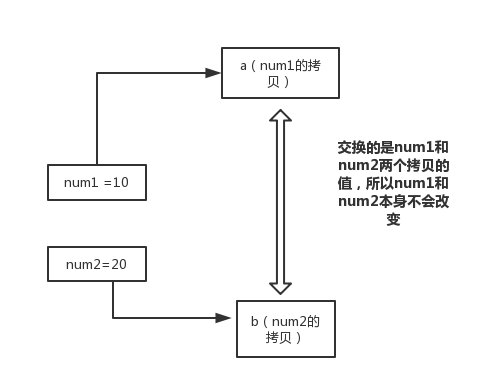 面试Java基础 java面试基础题目_java_04