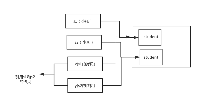 面试Java基础 java面试基础题目_java_06