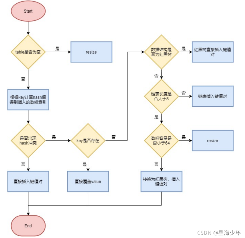 面试Java基础 java面试基础题目_面试Java基础_10